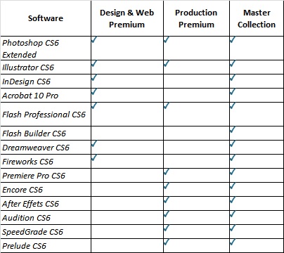 Survey: Why are you still using Adobe's old CS6 products? - CNET