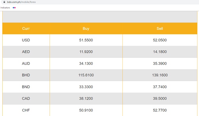 1 EUR to PHP - Euros to Philippine Pesos Exchange Rate