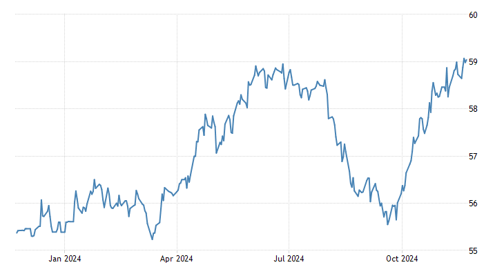 Indicative Foreign Exchange Rates | BPI