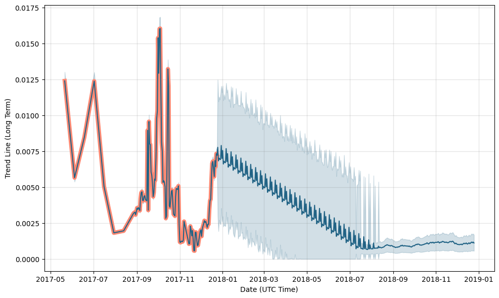 Pi Network Price | PI Price Index, Live Chart and USD Converter - HTX