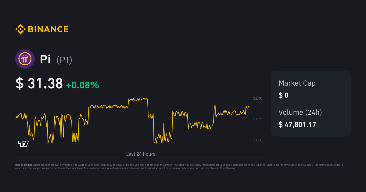 Pi Network (IOU) (PI) live coin price, charts, markets & liquidity