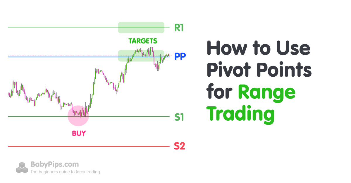 Pivot Point Strategy (Updated )