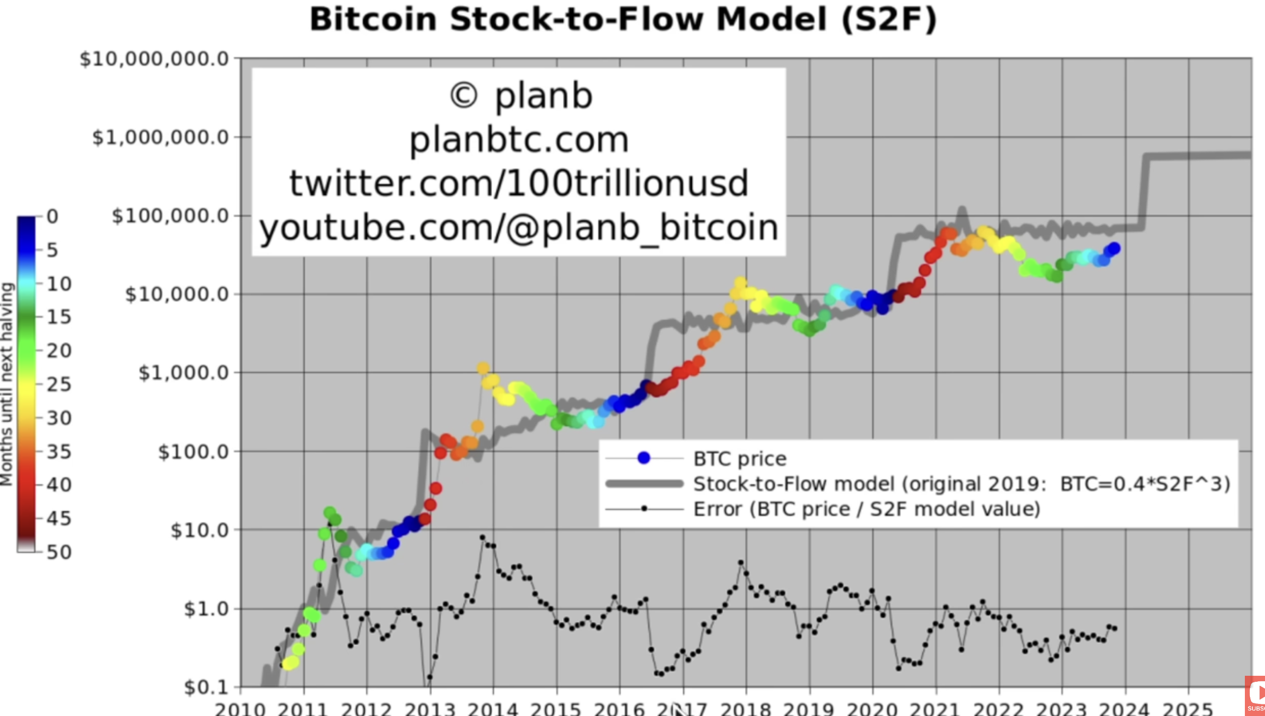 BTC Price Predictions: Analysts Wade in on the Future of Bitcoin