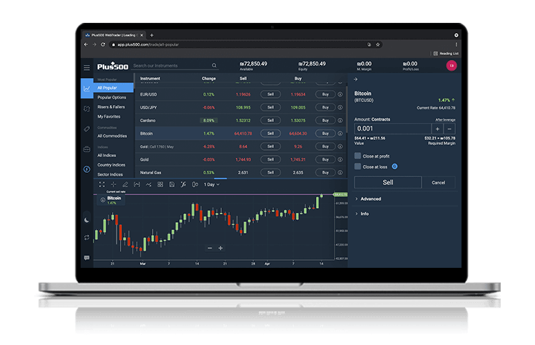 BTC/USD Signal Today - 18/ BTC Price Makes Wild Swings