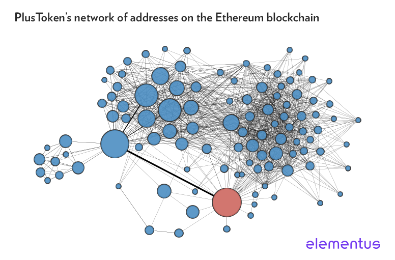 plustoken/cryptolove.fun at master · elementus-io/plustoken · GitHub