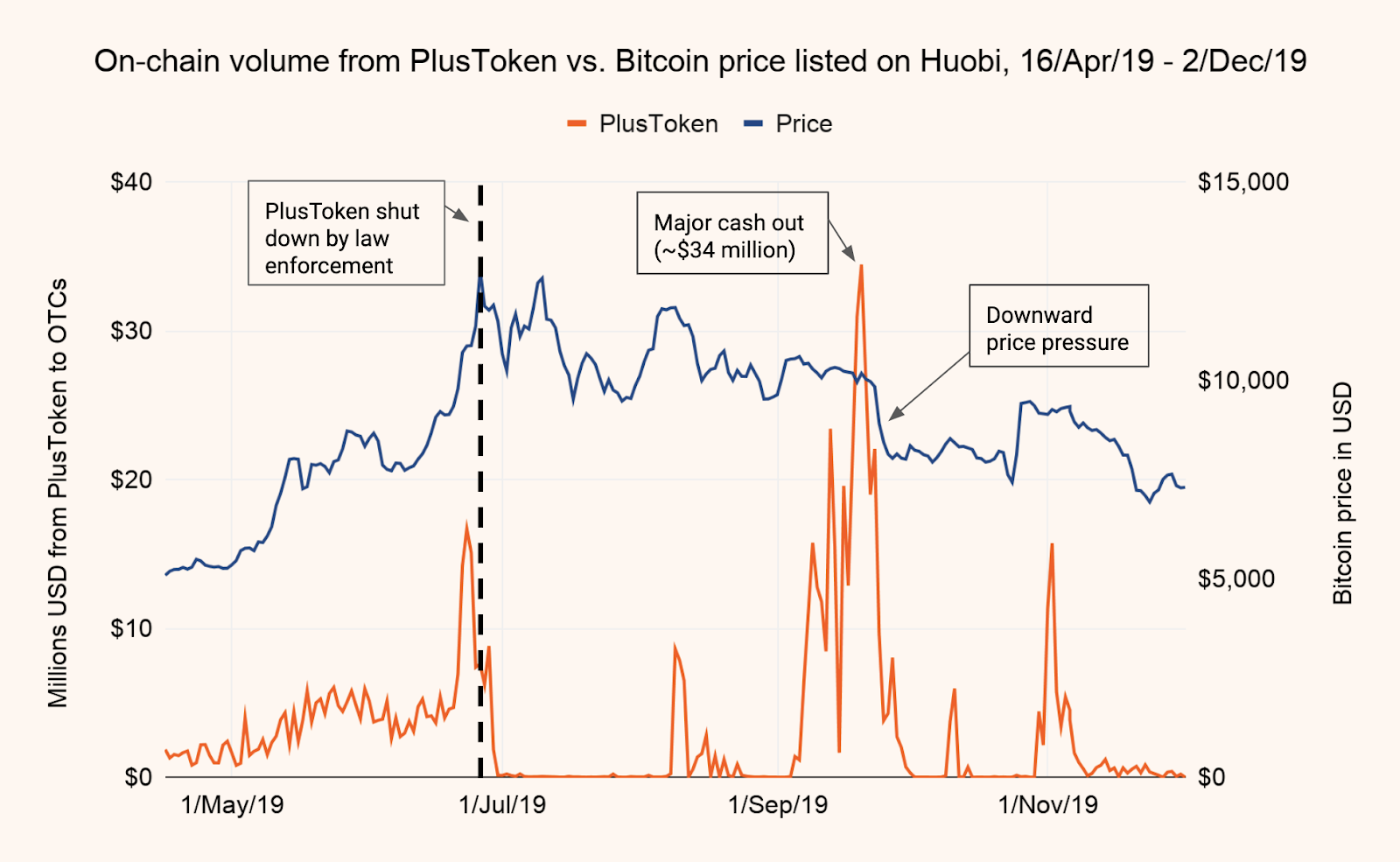 Plustoken - CoinDesk