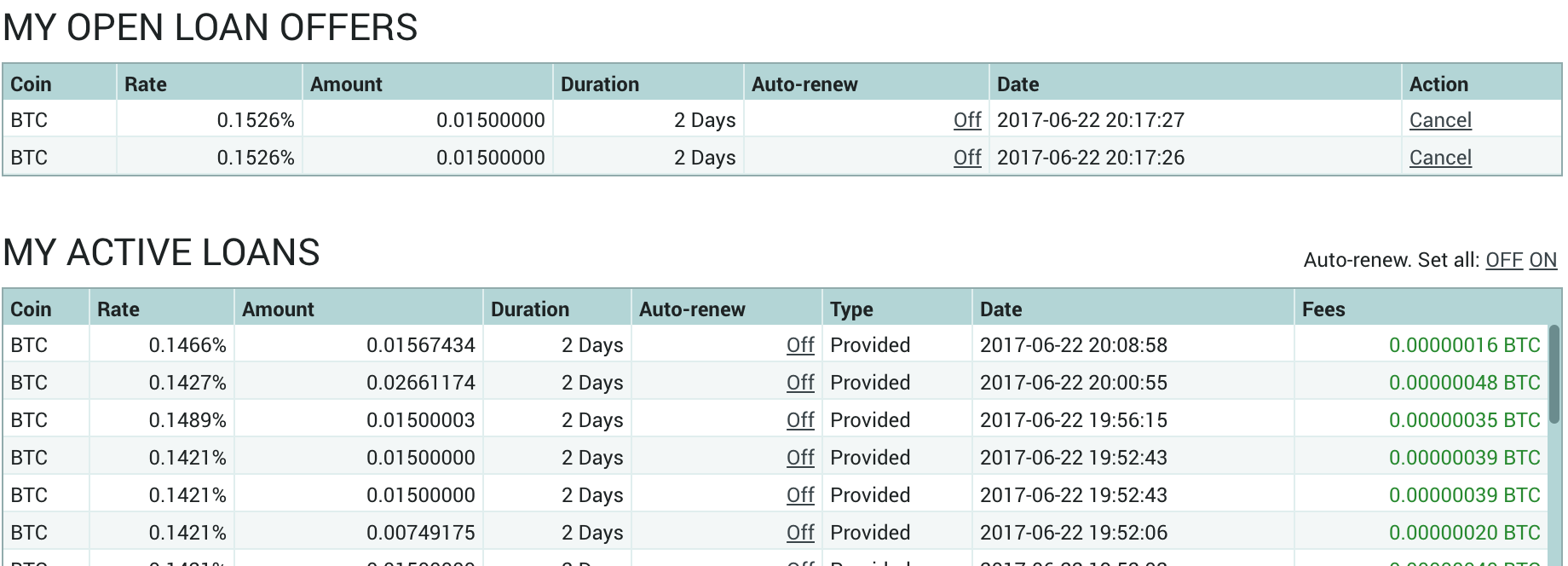 APImetrics API Directory - key data on + top providers