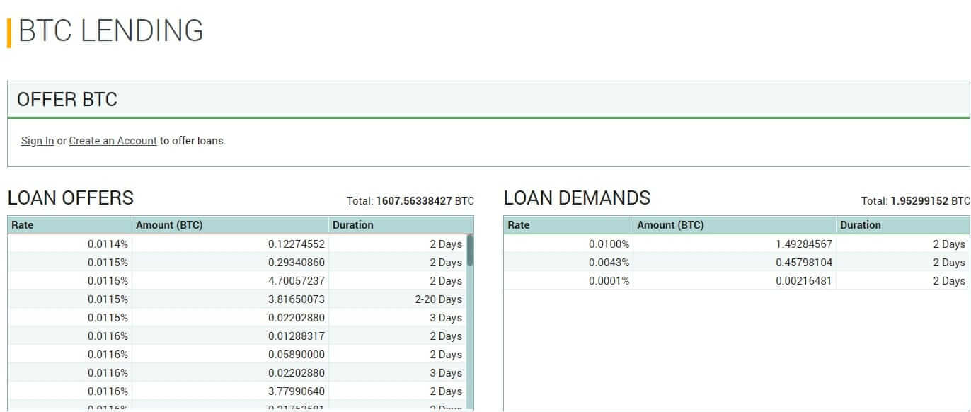 Reckless - Chapter 8: The Emergence Of Lending Markets | BitMEX Blog