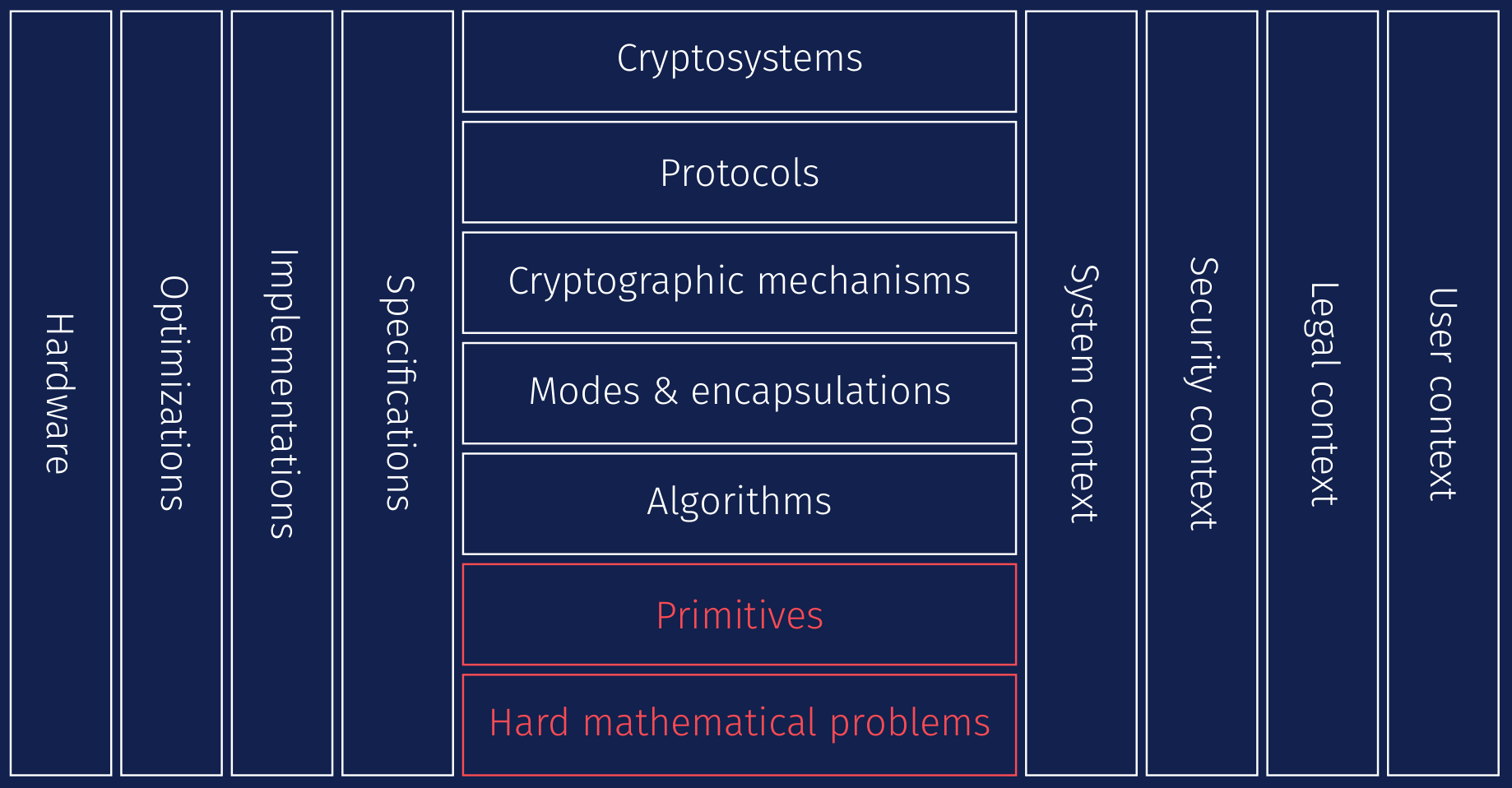 Post-Quantum Cryptography Initiative | CISA