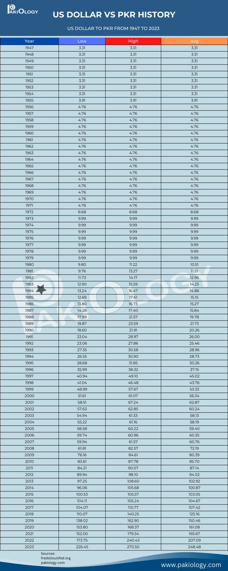 ETH to USD Converter | ETH/USD Currency Rate — Currencio