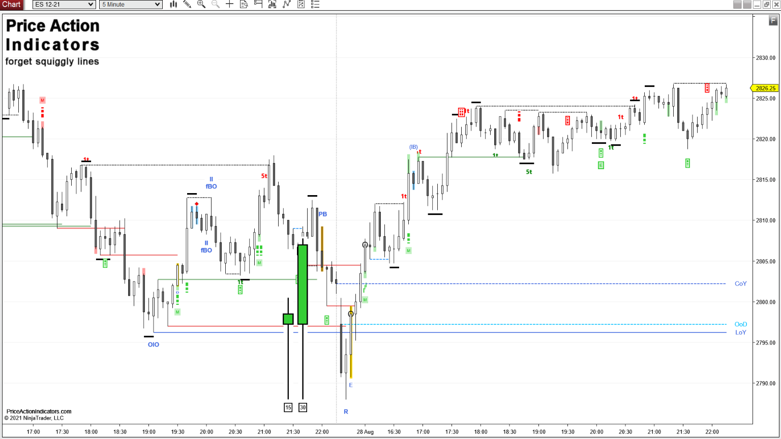 My Price Action Indicator for MT4 - Download FREE | IndicatorsPot