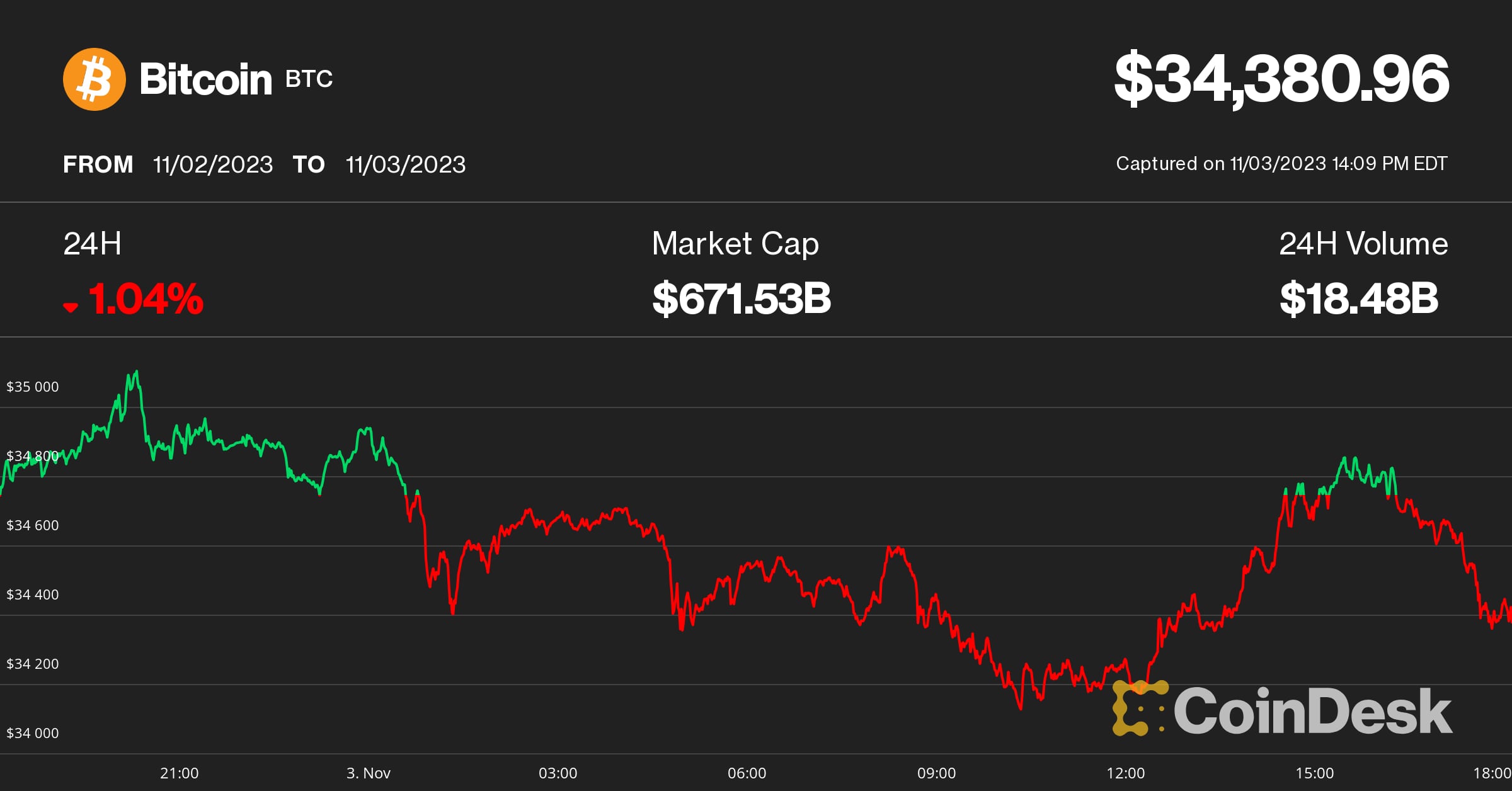 Altcoin Explained: Pros and Cons, Types, and Future