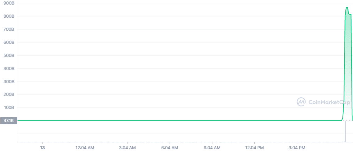 Bitcoin Price Today - BTC Coin Price Chart & Crypto Market Cap