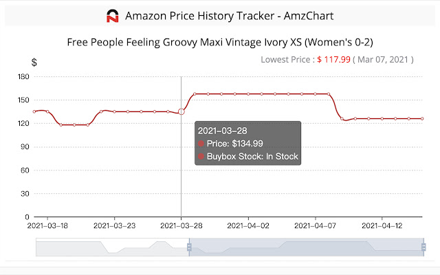 Price History and Price Tracker for Amazon, Flipkart & more