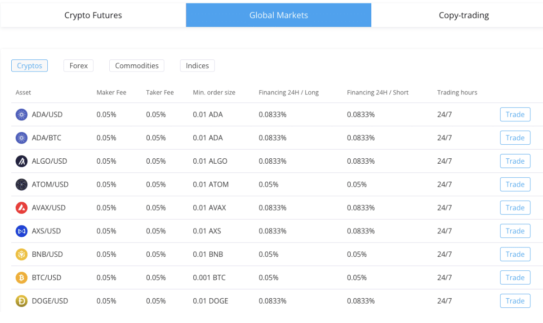 PRIME XBT Fees, Spreads and Commission Reviewed ☑️ ()