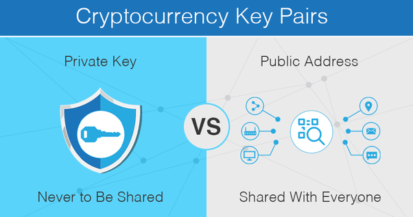 Blockchain - Private Key Cryptography - GeeksforGeeks