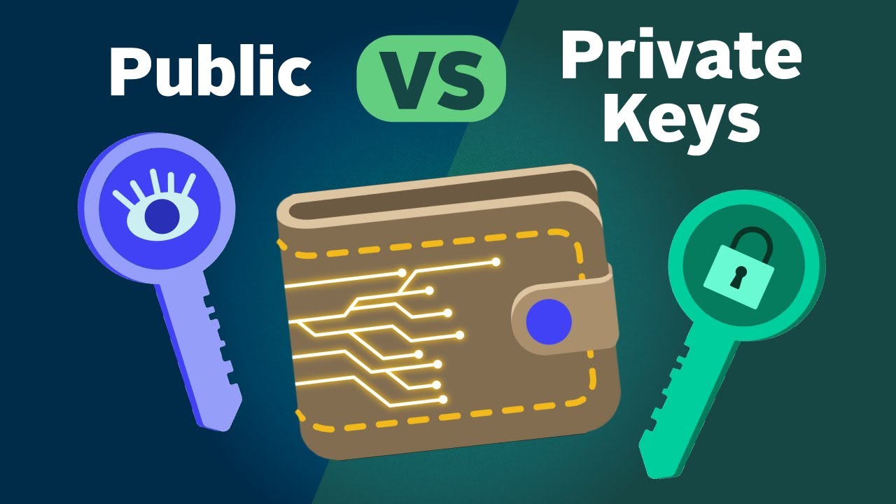 private key - Glossary | CSRC