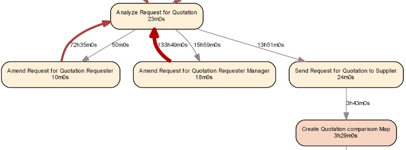 bupaR: Business Process Analysis with R | R-bloggers