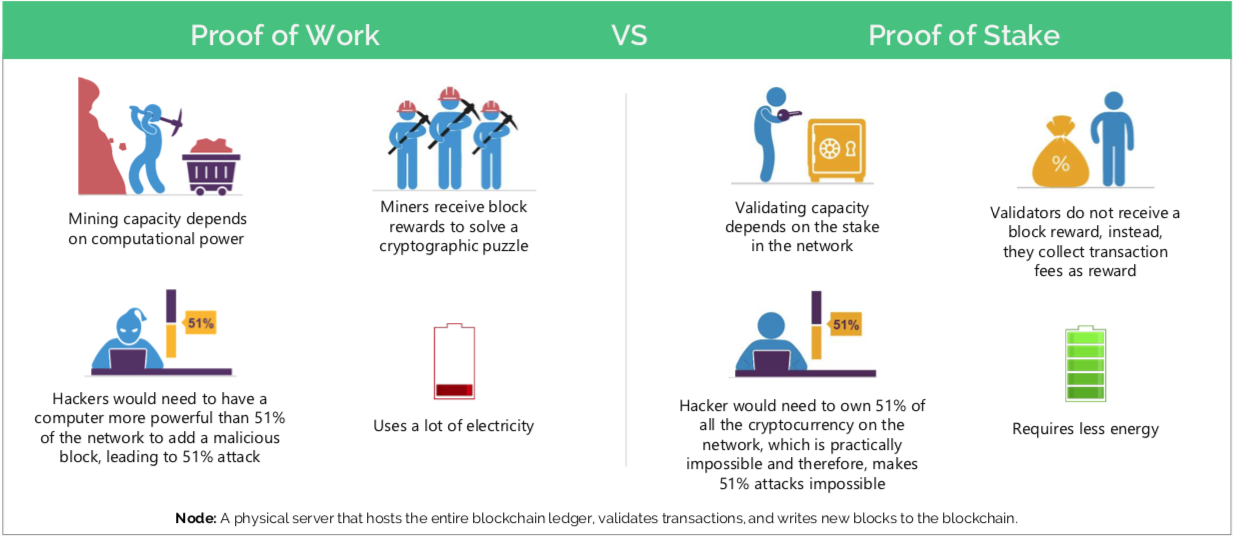 Proof of Work vs. Proof of Stake: Comparative Guide 
