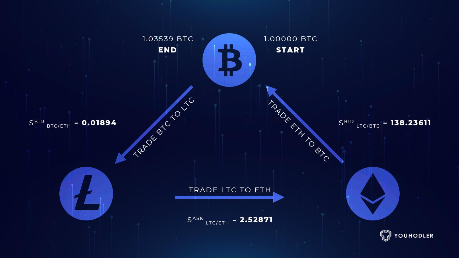 Chronicles of one crypto-arbitrage bot | Мои IT-заметки