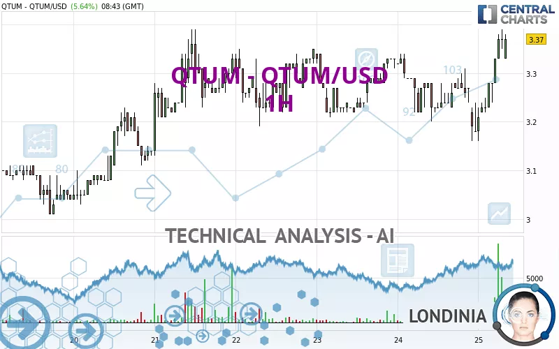 Qtum (QTUM) Price Prediction , – | CoinCodex