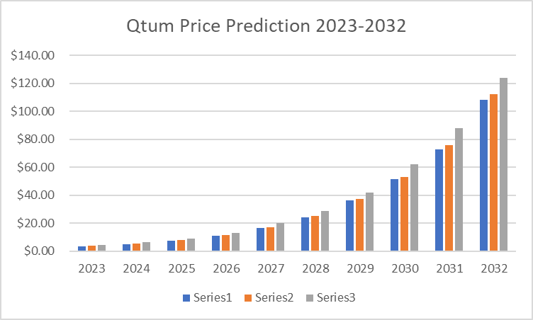 QTUMUSD - Qtum Price Chart — TradingView