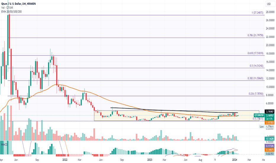 Qtum Price History - Historical Data for UpBit:QTUMBTC