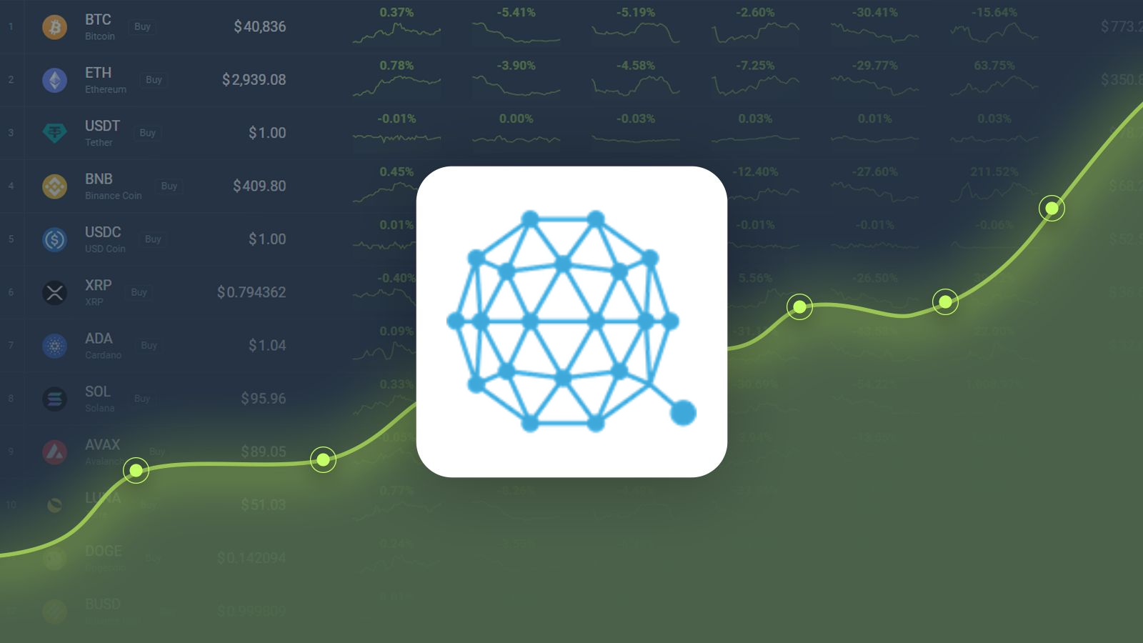 Qtum (QTUM) Price Prediction , , , 