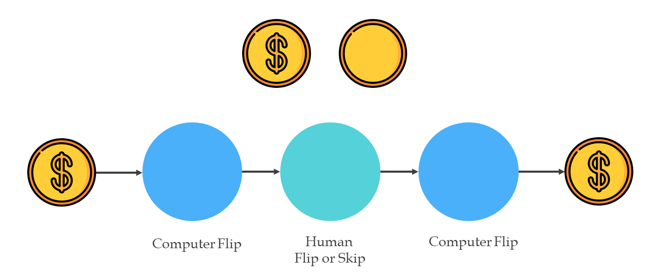 [quant-ph/] An introduction to quantum coin-tossing