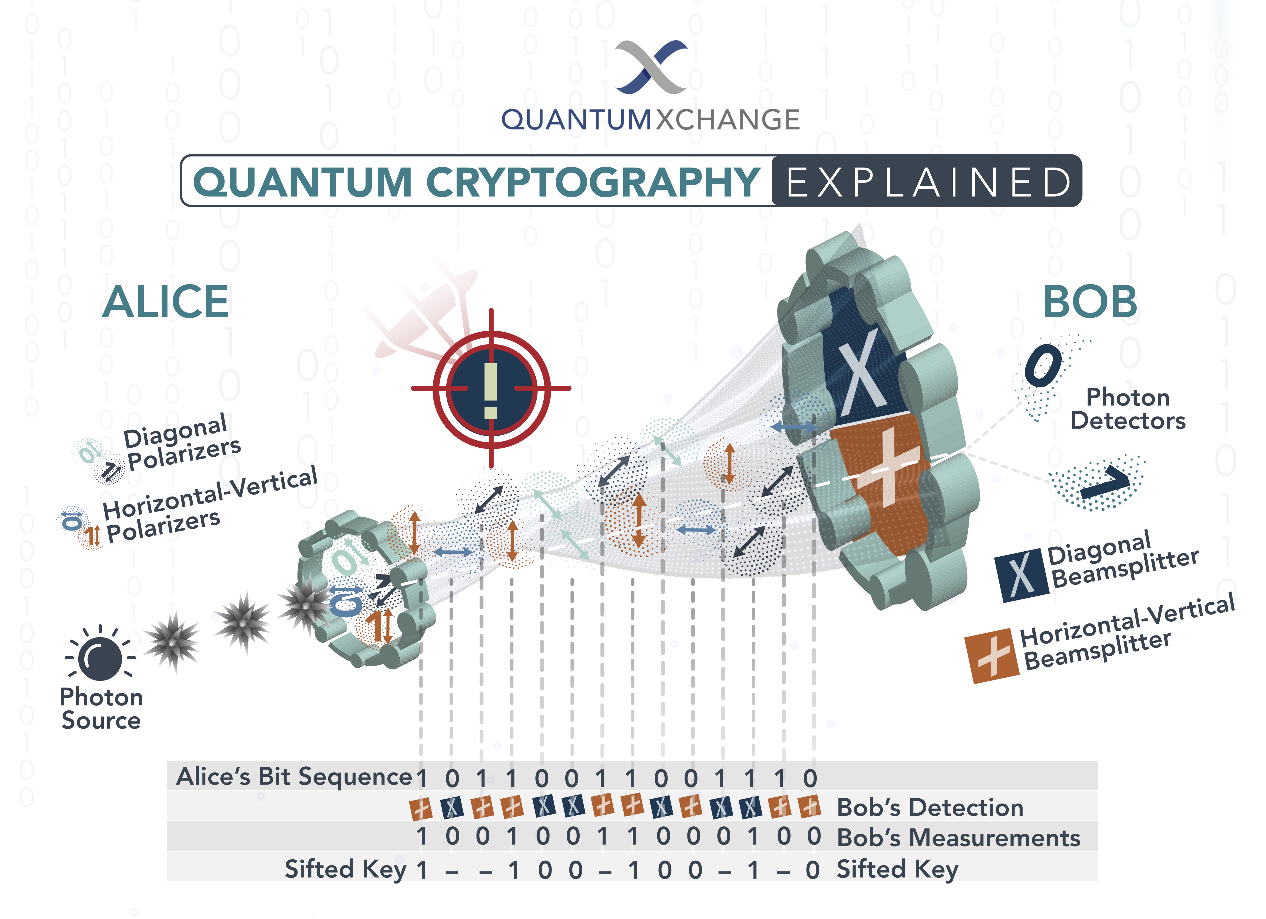 Quantum Computing Could Threaten Blockchain, Crypto