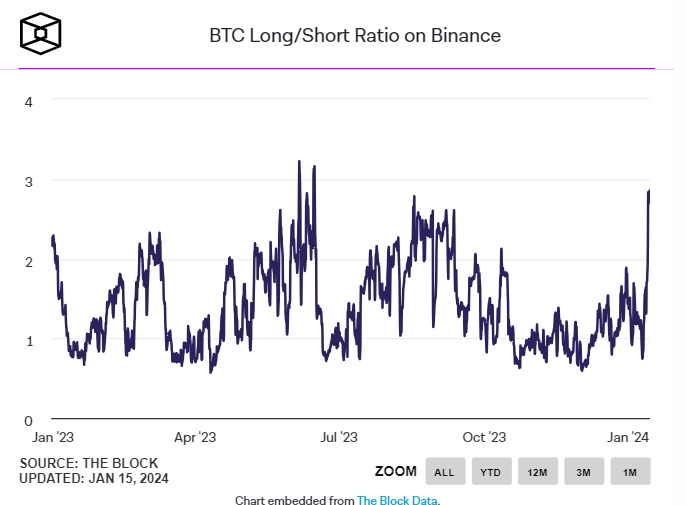 What is exchange top trader positions long/short ratio