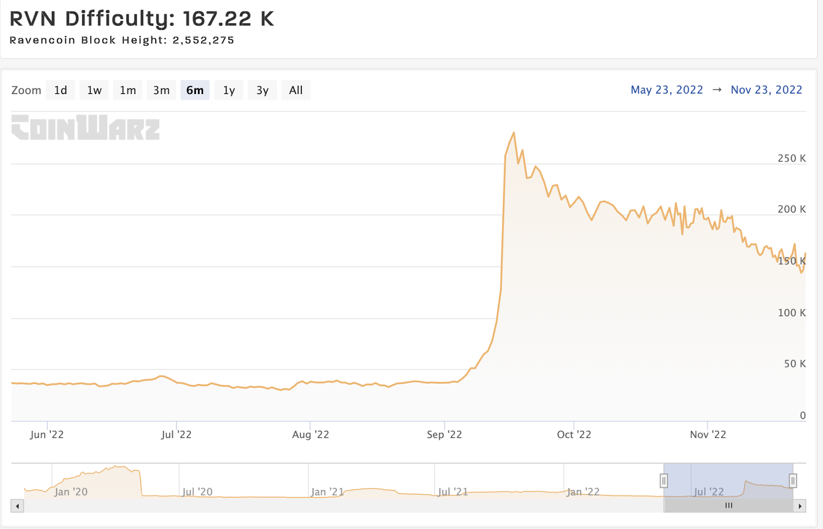 Mining Pool Stats