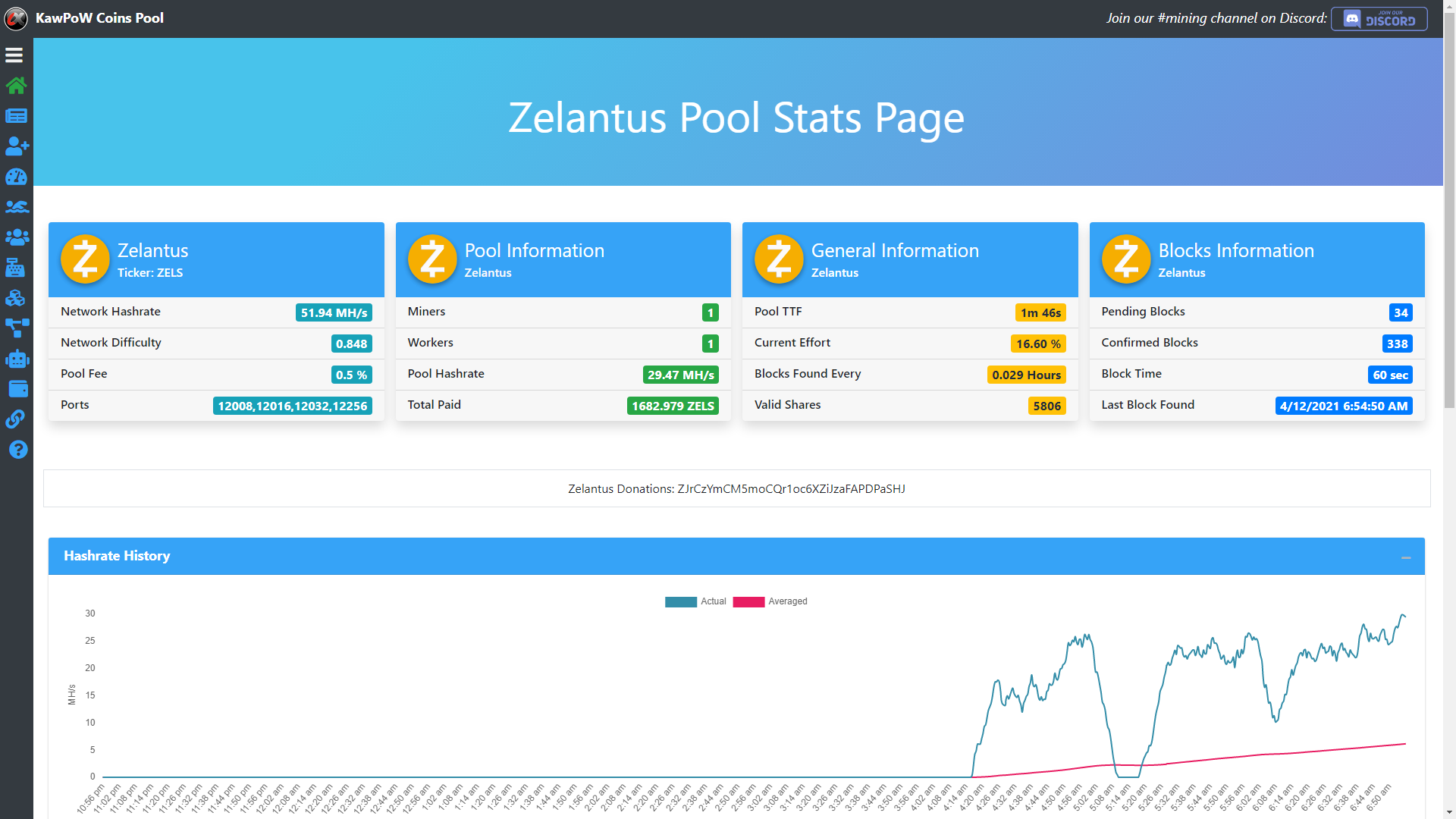 Ravencoin (RVN) Mining Pool Hub I Home