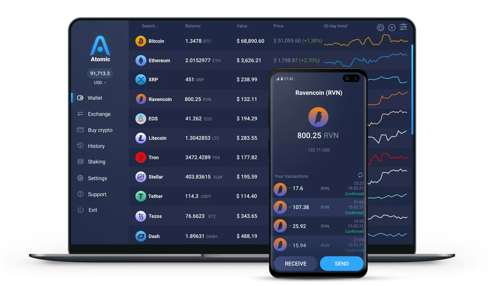 Ledger | Ravencoin