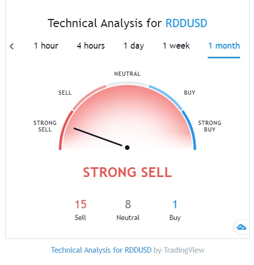 ReddCoin Price Prediction to | How high will RDD go?