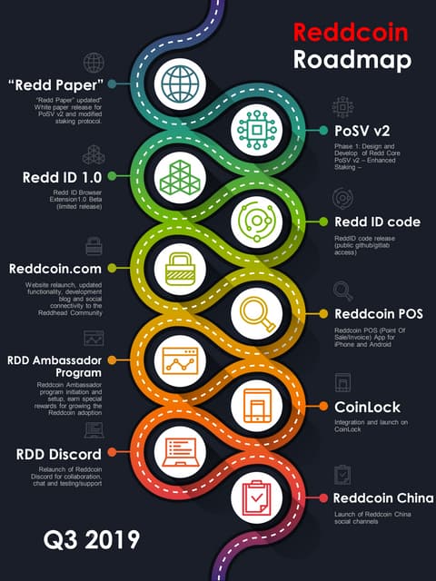 ReddCoin | The social currency.