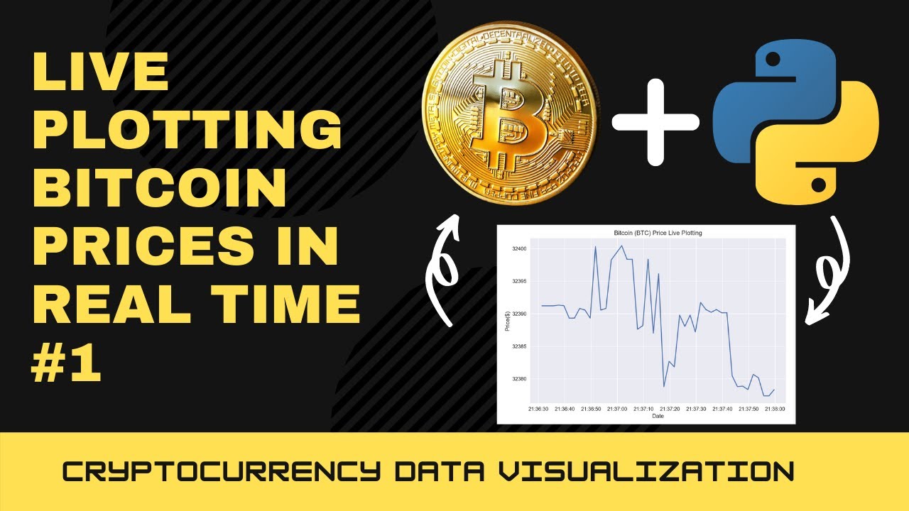 Bitcoin Price | BTC Price Index and Live Chart - CoinDesk