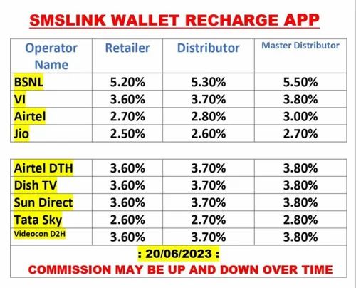 How to Earn Commission from Recharge Software?