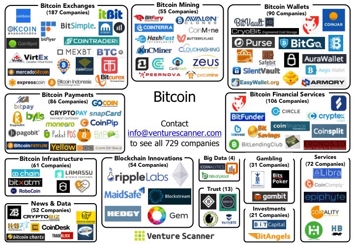 Full List of Companies That Accept Bitcoin Payments ()