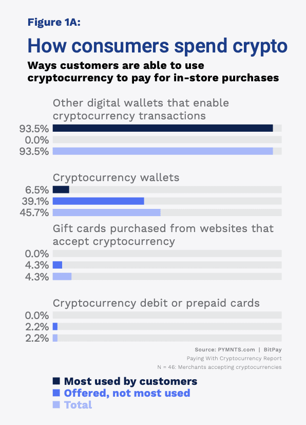 Who Accepts Bitcoin? 9 Major Companies in 