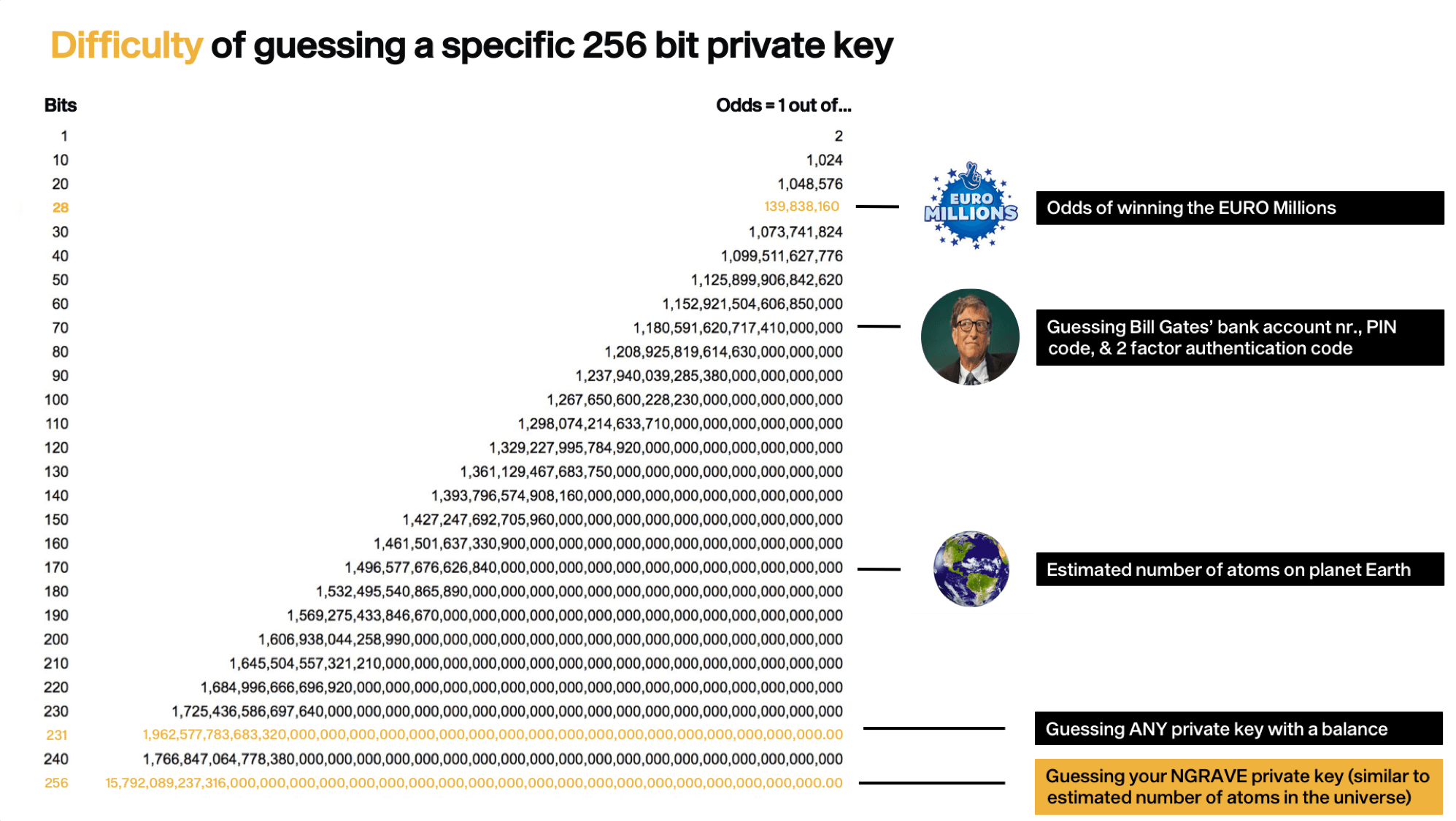 How to Get Trust Wallet Private Key?