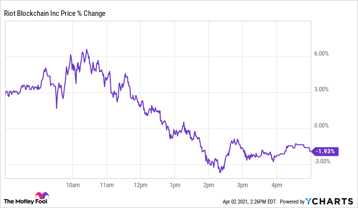 Crown Castle Inc Share | Buy US Stock from India on Kuvera