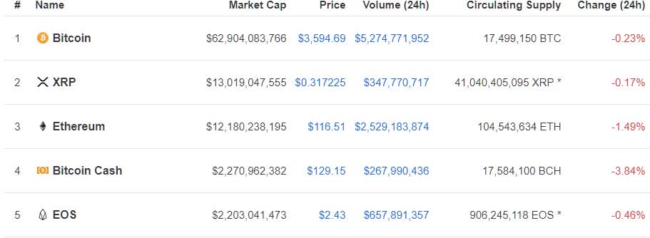 XRP USD (XRP-USD) Price, Value, News & History - Yahoo Finance