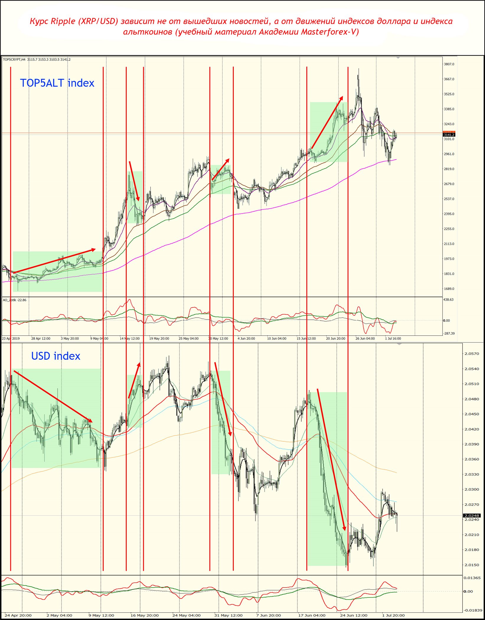 XRP Price Today - XRP Price Chart & Market Cap | CoinCodex