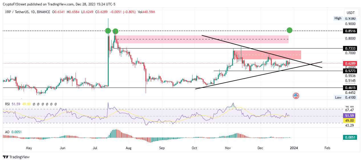 Ripple Coin Price in India Today, XRP INR Price Chart & Market Cap (18 Mar ) | cryptolove.fun