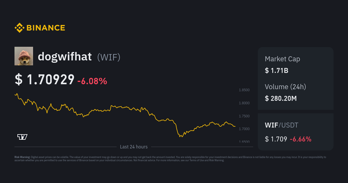 Binance Coin price history Mar 16, | Statista