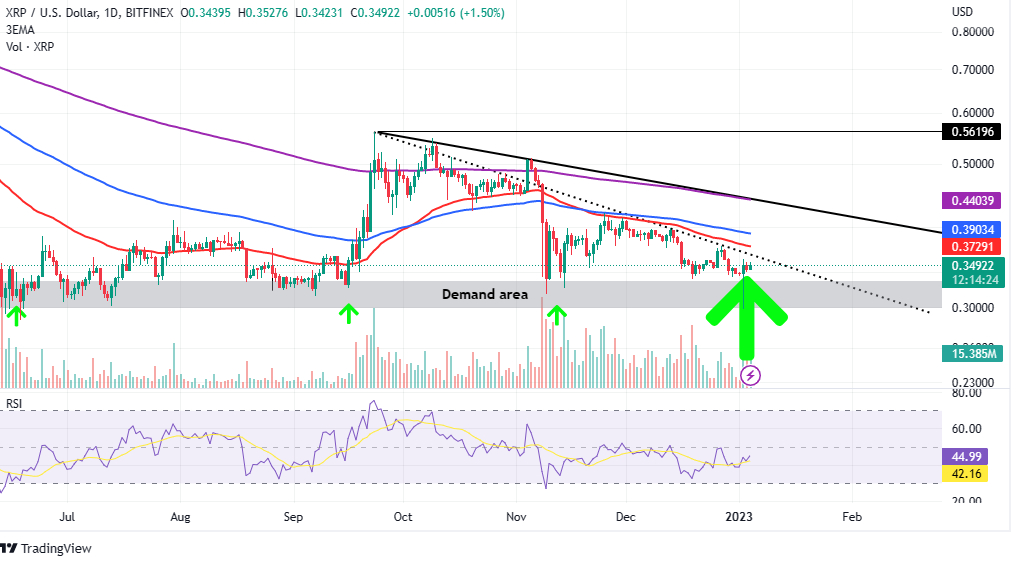 Ripple Price Prediction , , , - 