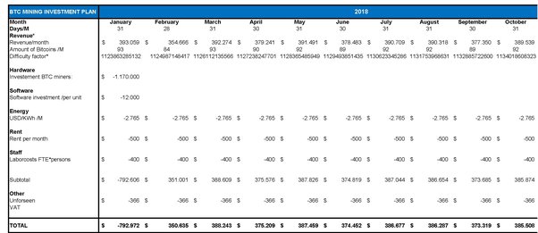 How To Calculate Crypto Mining ROI (With Examples!)