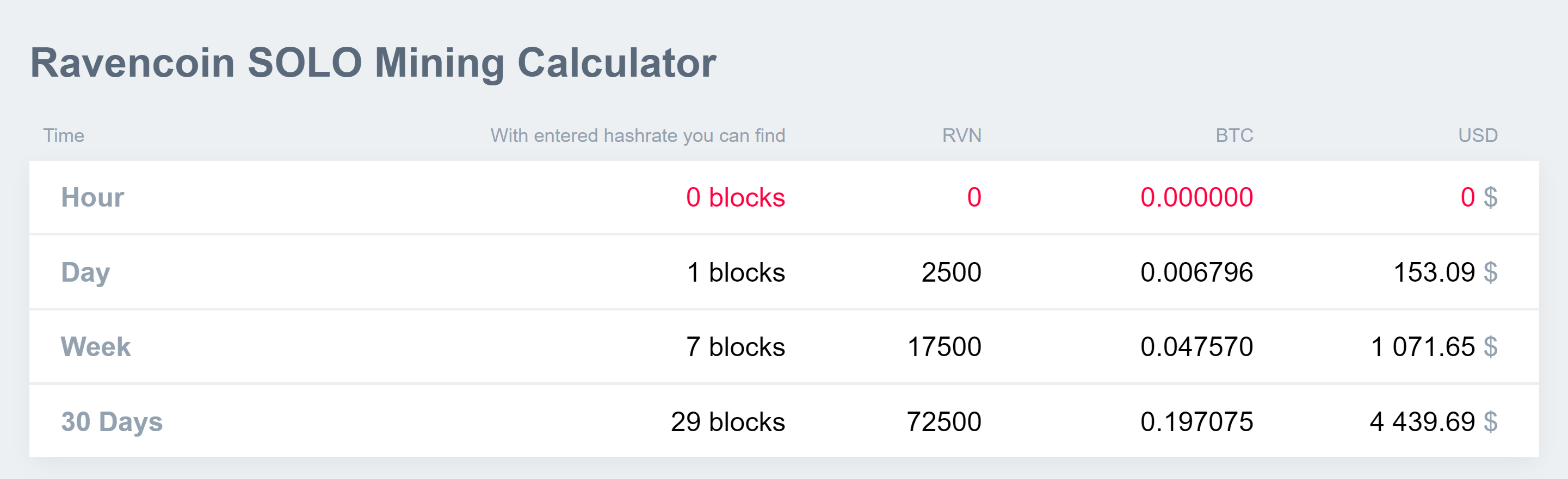 ⛏ Mining Calculator | Kryptex