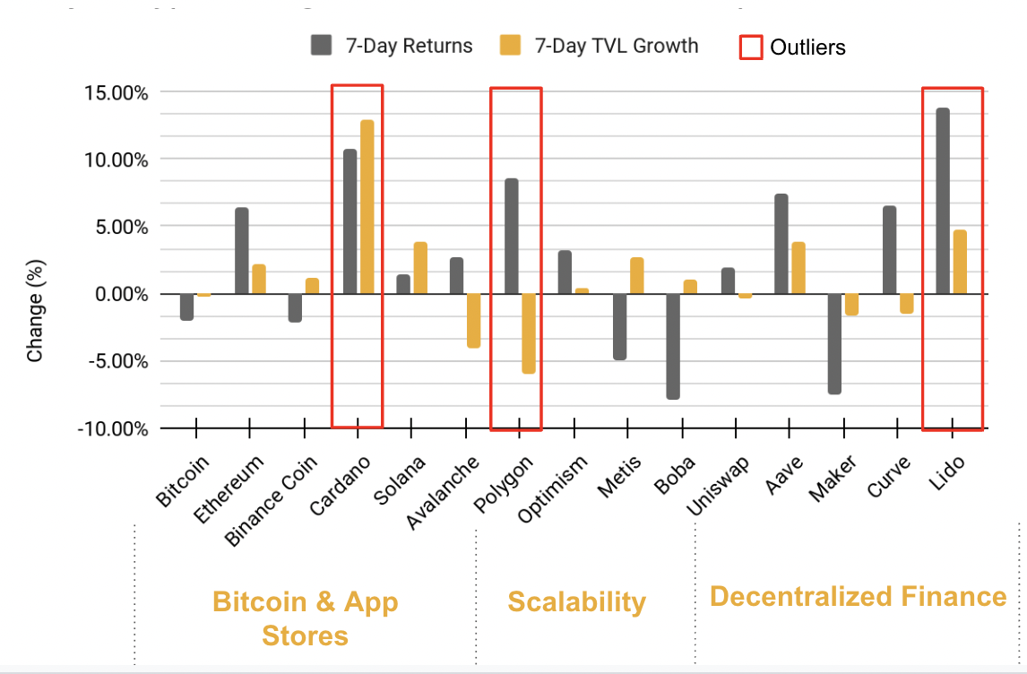 How to Buy Revenue Coin(RVC) Crypto Step by Step